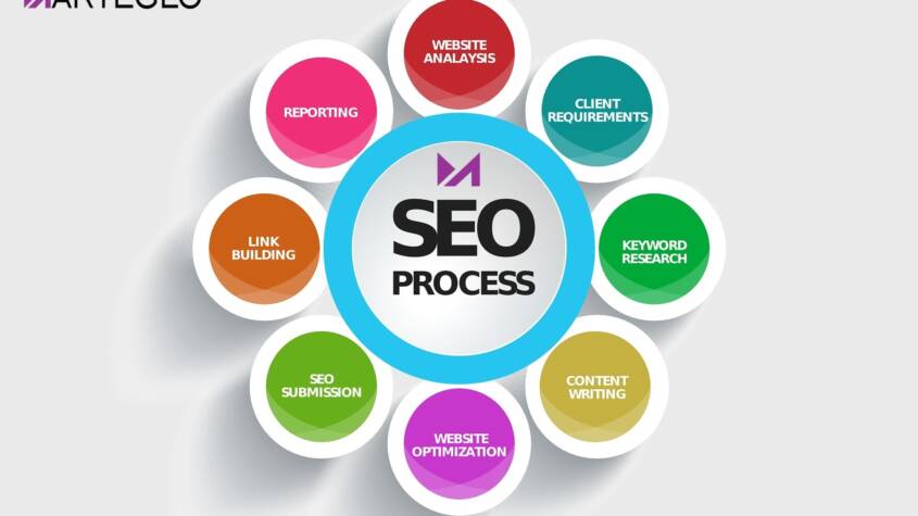ecommerce seo packages